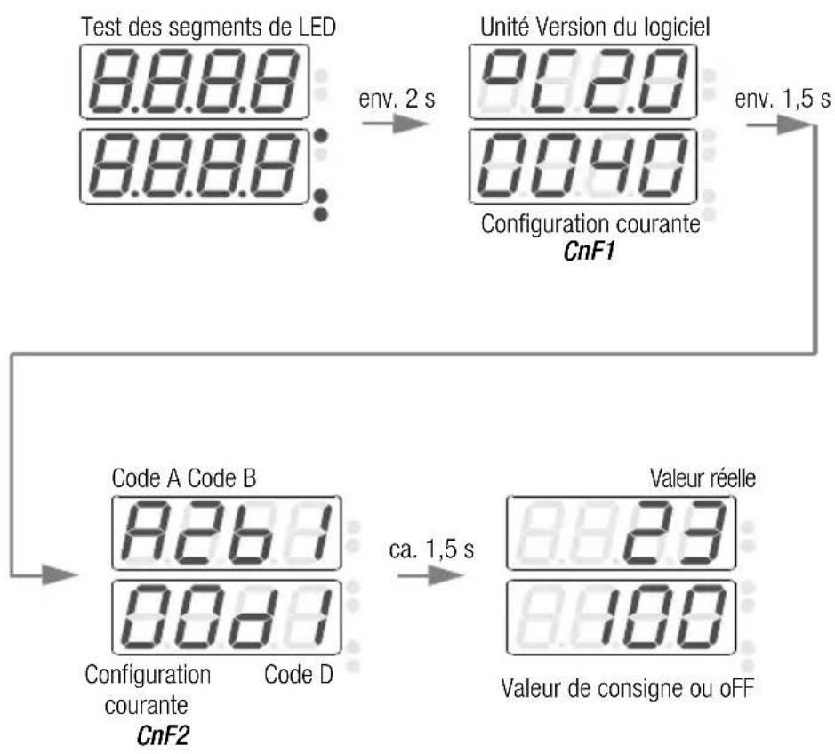 Gossen Metrawatt R2900 - Avertissement - 2
