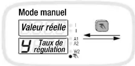 Mode manuel Valeur réelle Taux de régulation A1 A2 W2