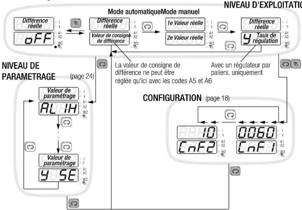 Gossen Metrawatt R2900 - Réglage des valeurs - 4