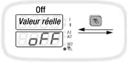 Off Valeur réelle OFF A1 A2 W2