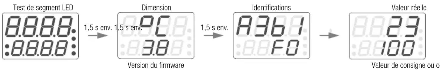 Gossen Metrawatt R2700 - Comportement lors de la commutation de la tension auxiliaire - 1