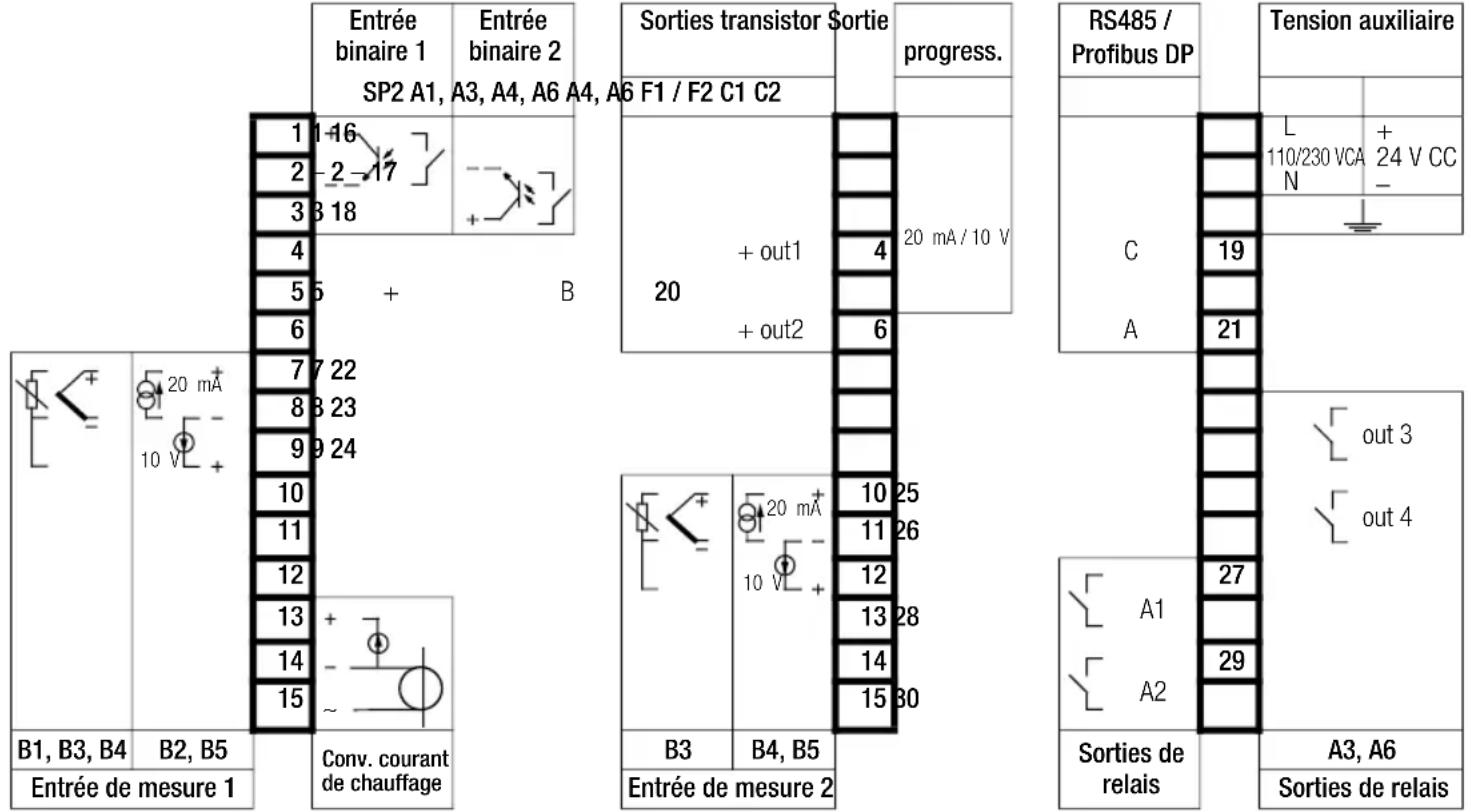 Figure 3, Organes de commande Valeur réelle Sortie commutée chauffage active Consigne/courant chauffage/taux rég. (exploit.) Sortie commutée froid active Consigne alt. active Alarme 1 active Mode manuel Alarme 2 active Interface à infrarouges Augmenter la valeur Alternance affichages, niveaux et valeurs (voir schéma fonctionnel) Réduire la valeur Commutation mode OFF / manuel ↔ automatique