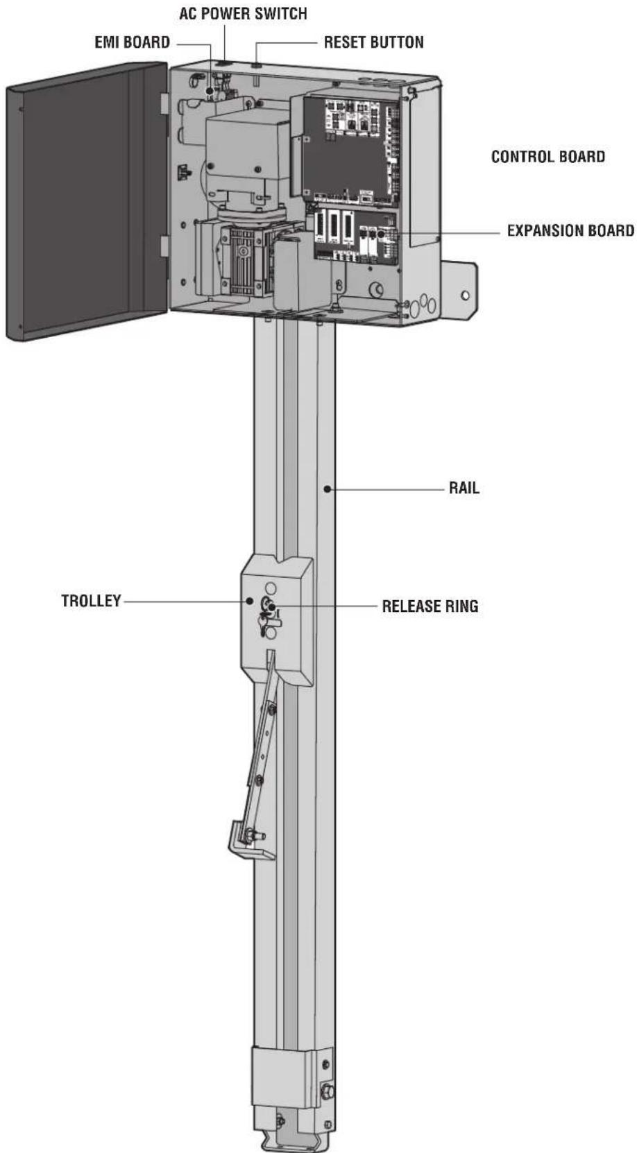 LiftMaster HCT12 - OPERATOR OVERVIEW - 1