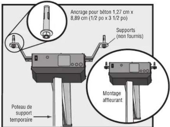 LiftMaster HCT12 - Step 4 Mount the Operator - 4