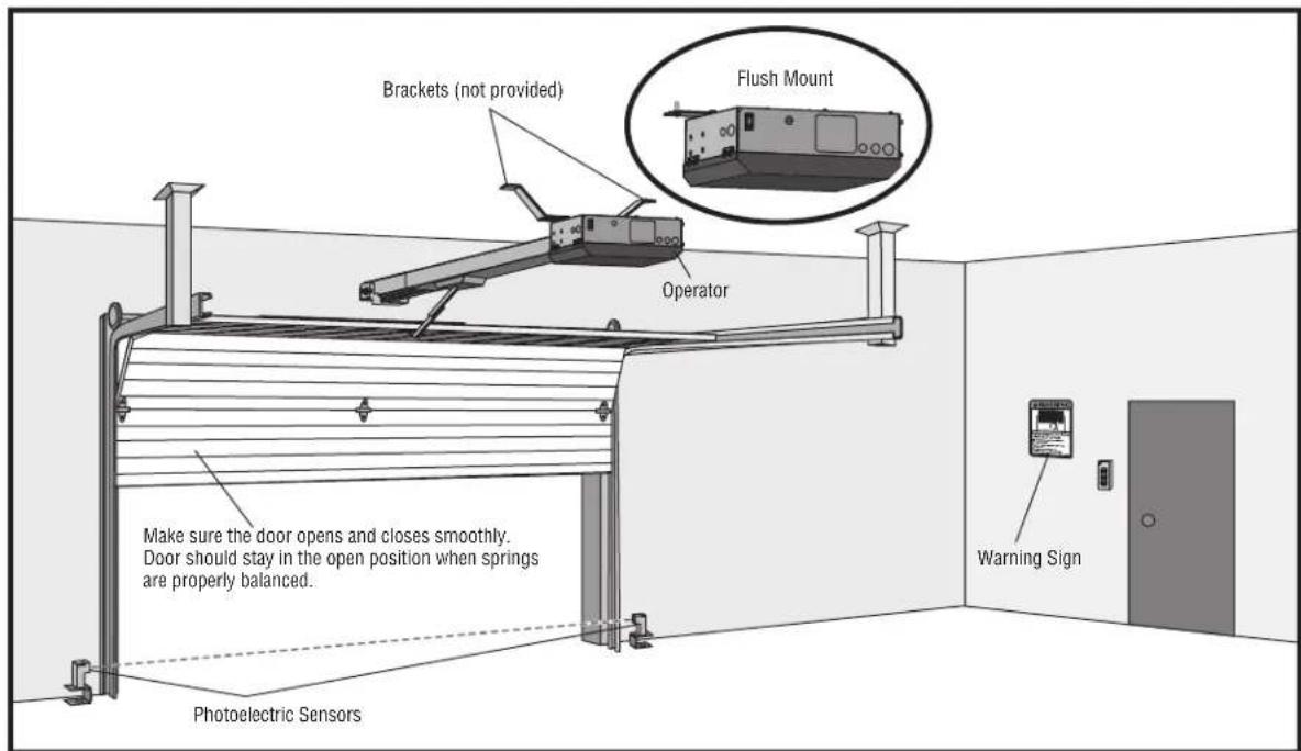 LiftMaster HCT12 - Overview of Typical Installation - 2