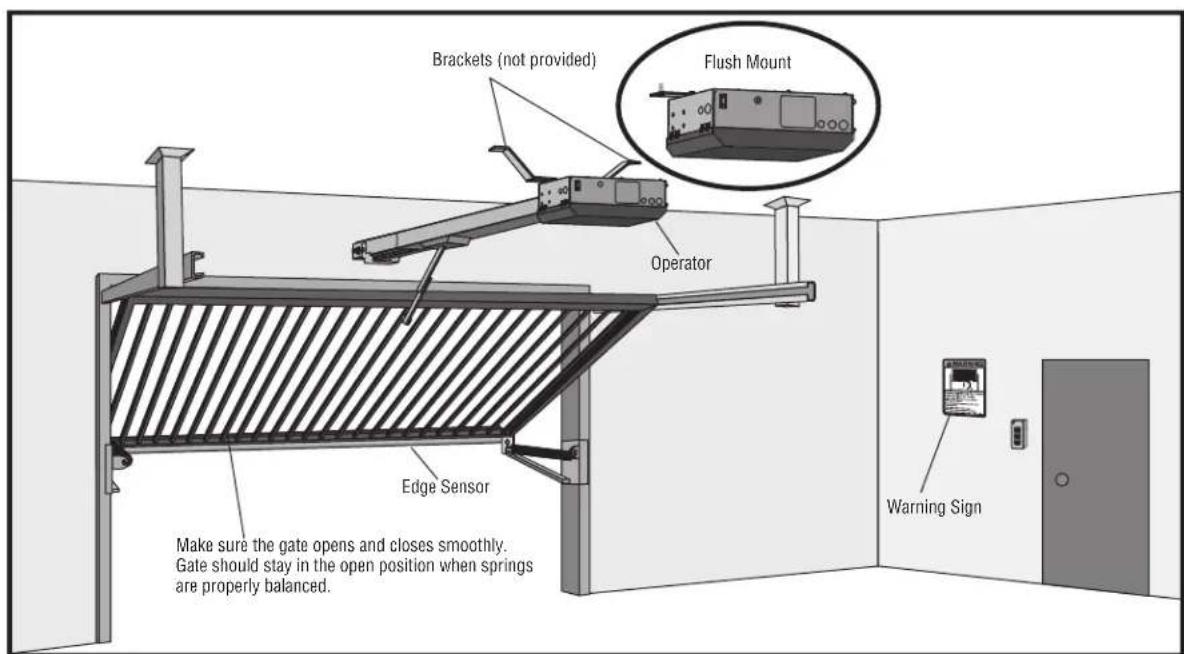 LiftMaster HCT12 - Overview of Typical Installation - 1