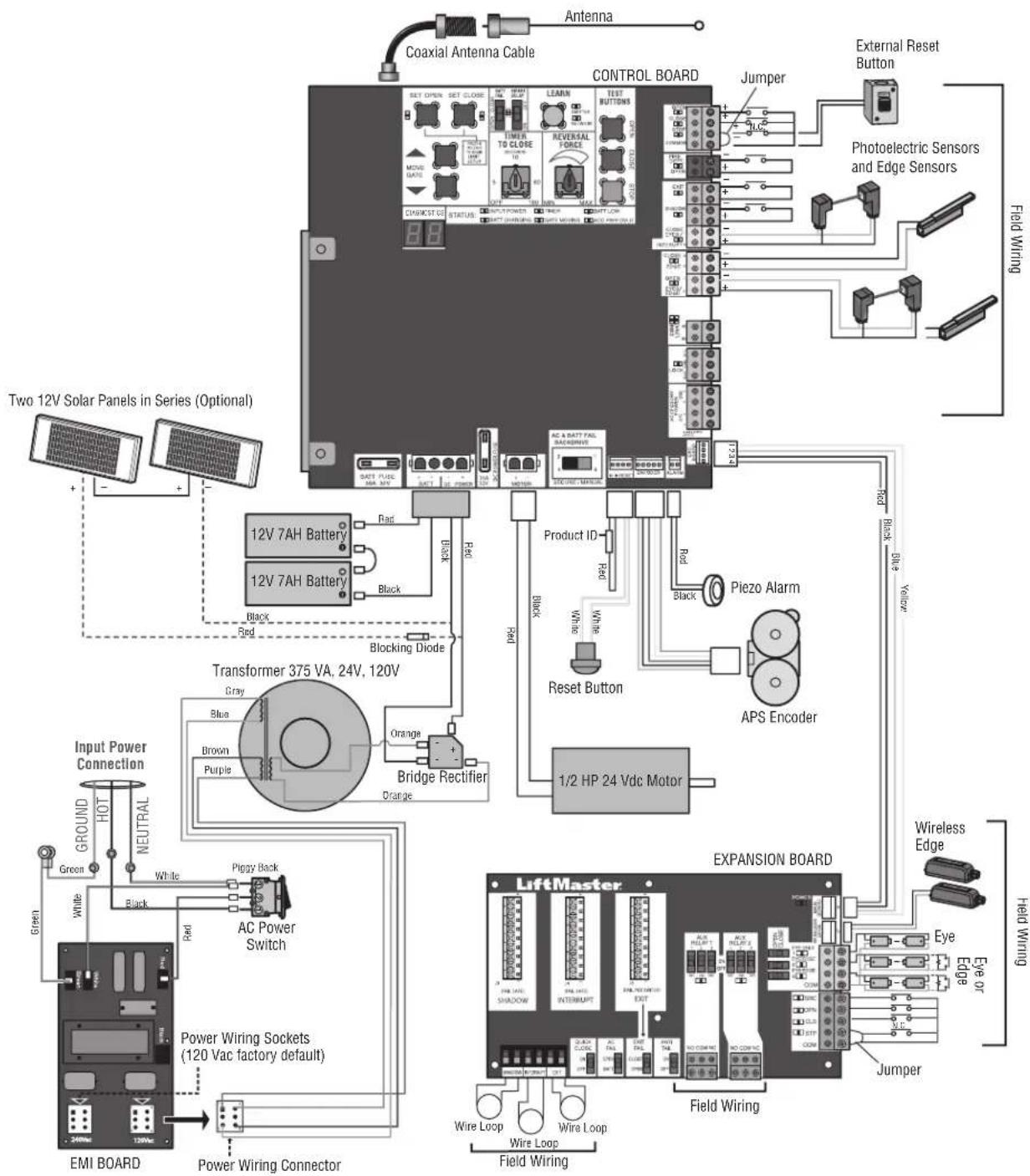 LiftMaster HCT12 - WARNING - 1