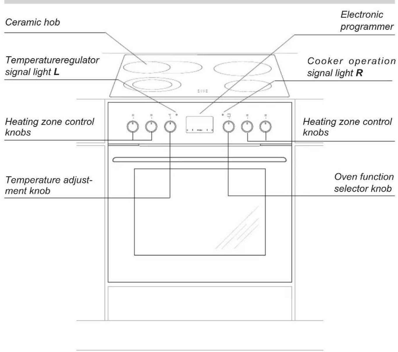 AMICA EHC 933 333 E - DESCRIPTION OF THE APPLIANCE - 1