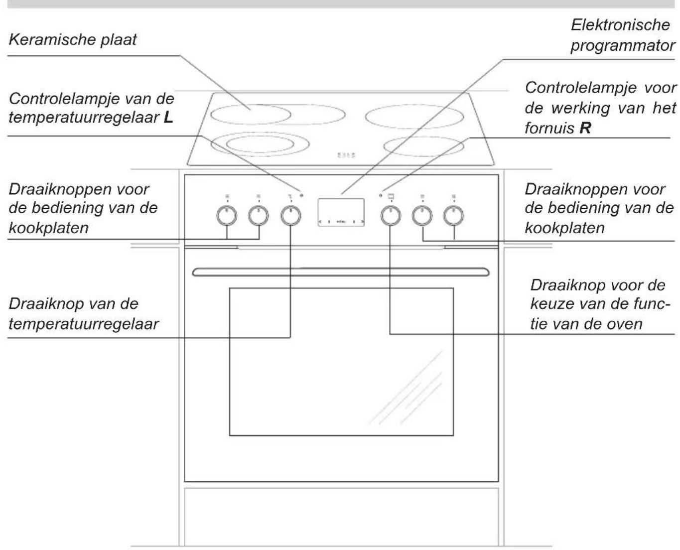 AMICA EHC 933 333 E - BESCHRIJVING VAN HET TOESTEL - 1
