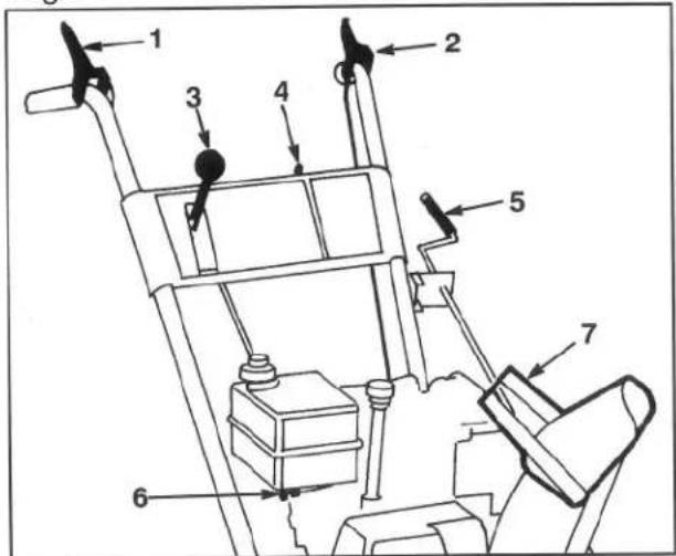 TORO 38054 - LES COMMANDES - 1