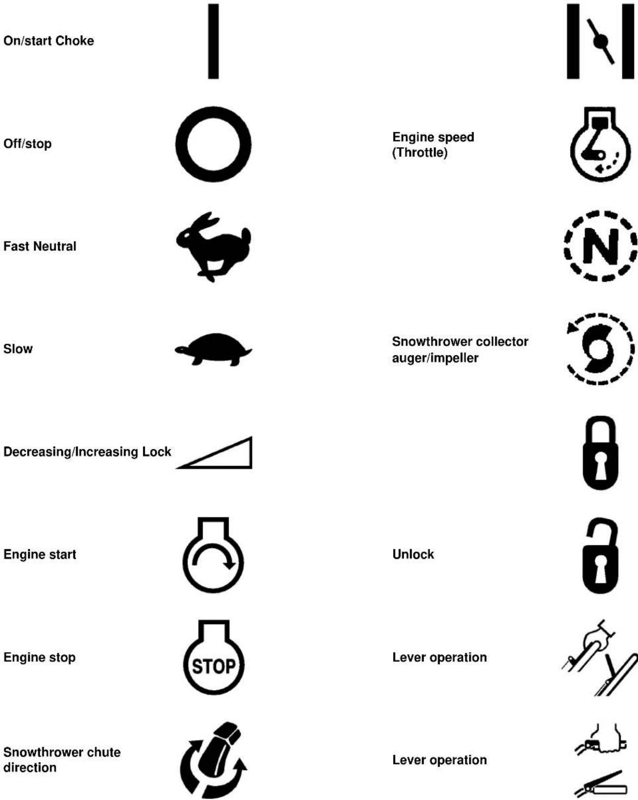 TORO 38063 - Symbol Glossary - 30