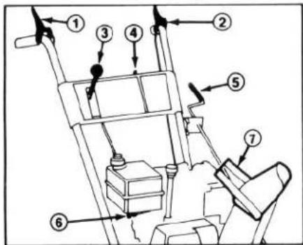 TORO 38052 - LES COMMANDES - 1