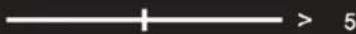 CORSAIR XENEON 32QHD240 - OSD – Bildeinstellungen - 3