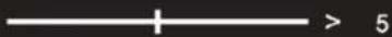 CORSAIR XENEON 32QHD240 - OSD: Ajustes de imagen - 3