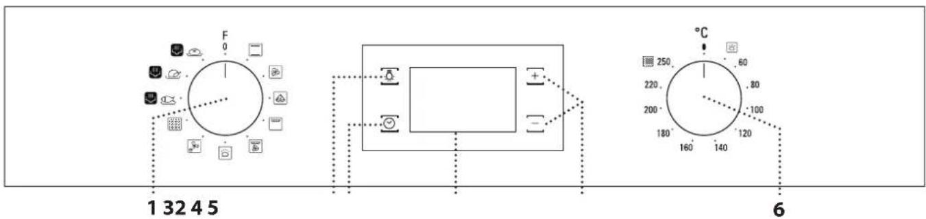 BAUKNECHT BAK5SKP8V2BLG - BESCHREIBUNG DES BEDIENFELDES - 1