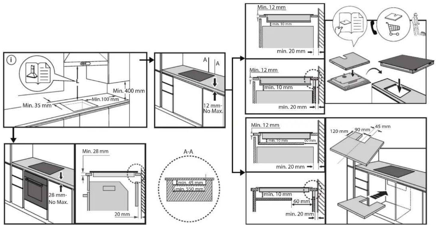 BAUKNECHT BS5760CCPFT - INSTALLAZIONE - 2