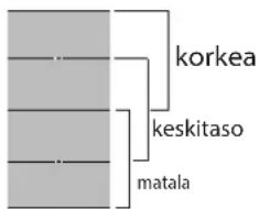 BAUKNECHT BS3960FAL - KIEHUTTAMINEN - 2