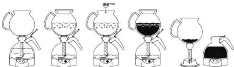 BODUM ePEBO 1.0 L - 3rd Brewing suggestion - 1