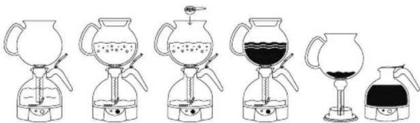 BODUM ePEBO 1.0 L - Kolmas kahvinkeittoehdotus - 1