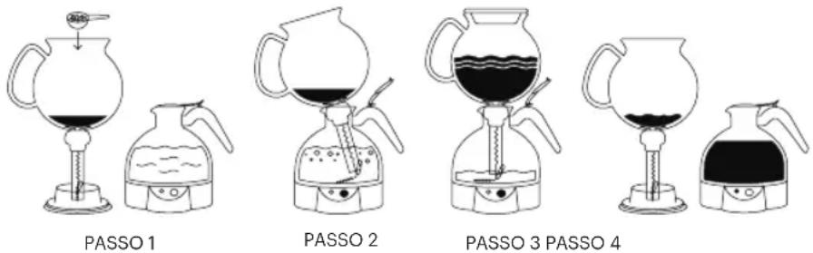 BODUM ePEBO 1.0 L - 2ª sugestão de preparação - 1