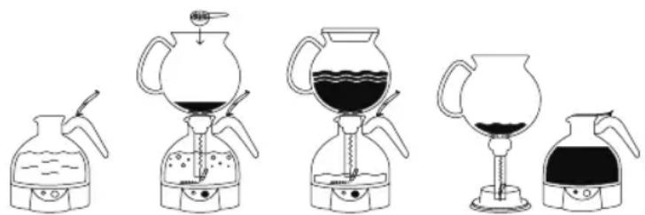 BODUM ePEBO 1.0 L - 1º consiglio per l'utilizzo - 1