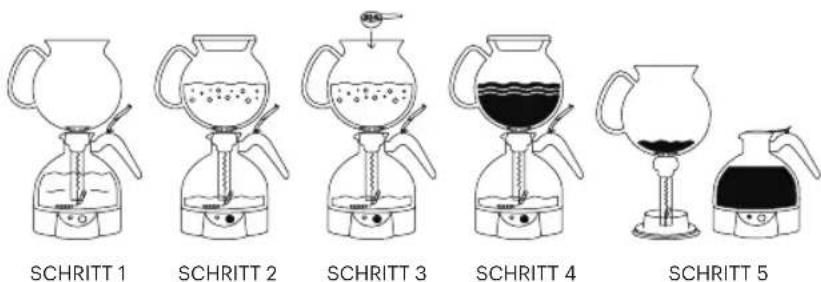 BODUM ePEBO 1.0 L - Brühvorschlag - 3