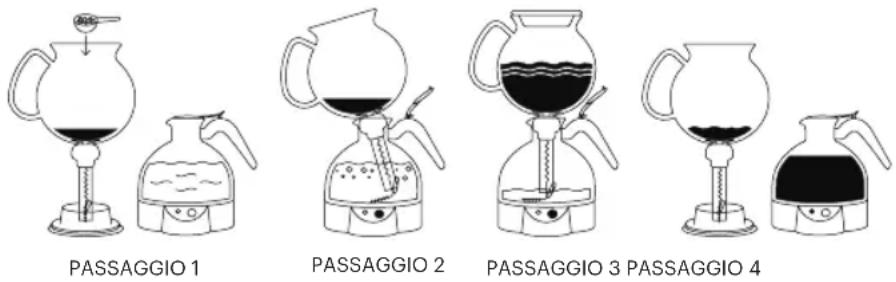BODUM ePEBO 1.0 L - 2º consiglio per l'utilizzo - 1