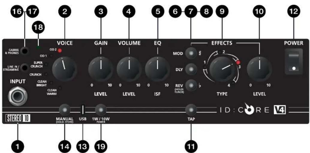 BLACKSTAR ID:CORE V4 - 高度機態 - 1
