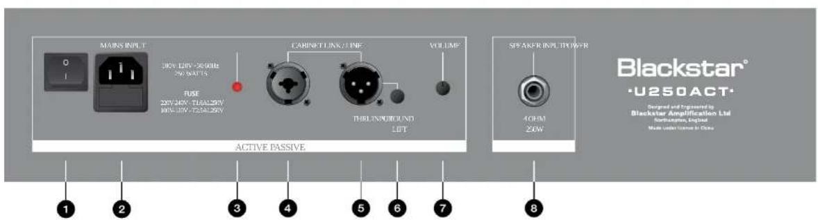 BLACKSTAR Unity U250ACT - Unity Pro Bass U250ACT - 3