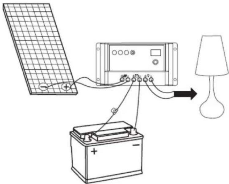 VELLEMAN SOL100F - Aansluiting van een enkel paneel - 1