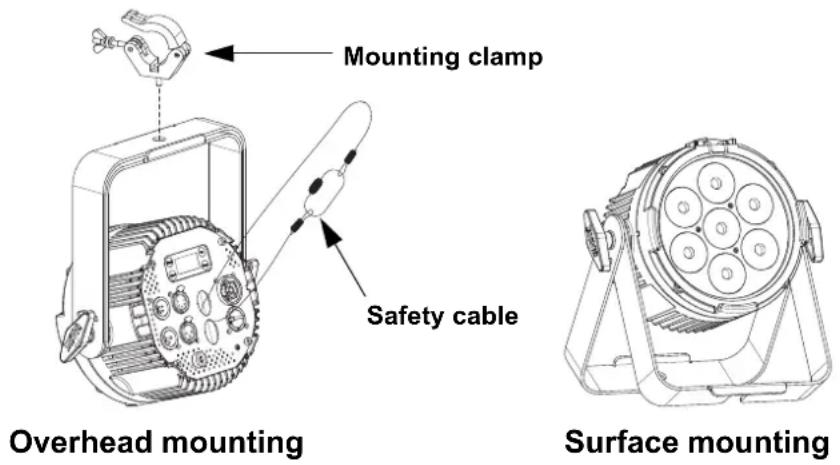 Chauvet COLORdash Par H7X - Mounting Diagram - 1