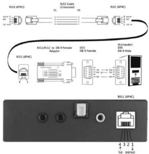 C2G 29510 - CONFIGURATION EN SÉRIE (FR) - 1