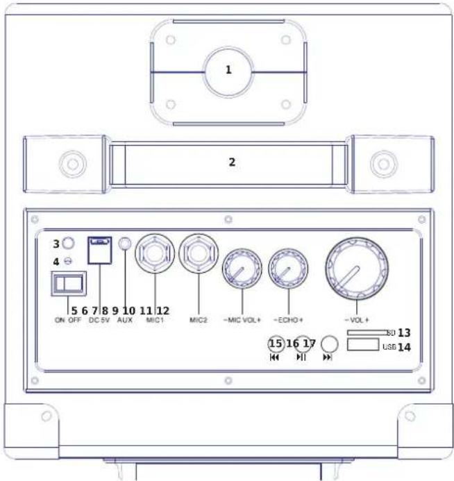 Party light & sound SINGTOGETHER - Bedienelemente - 1