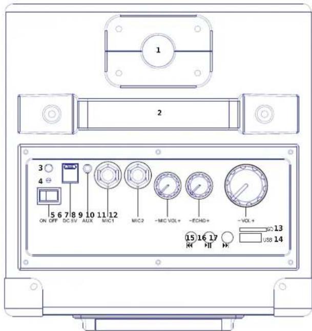 Party light & sound SINGTOGETHER - Location of Controls - 1