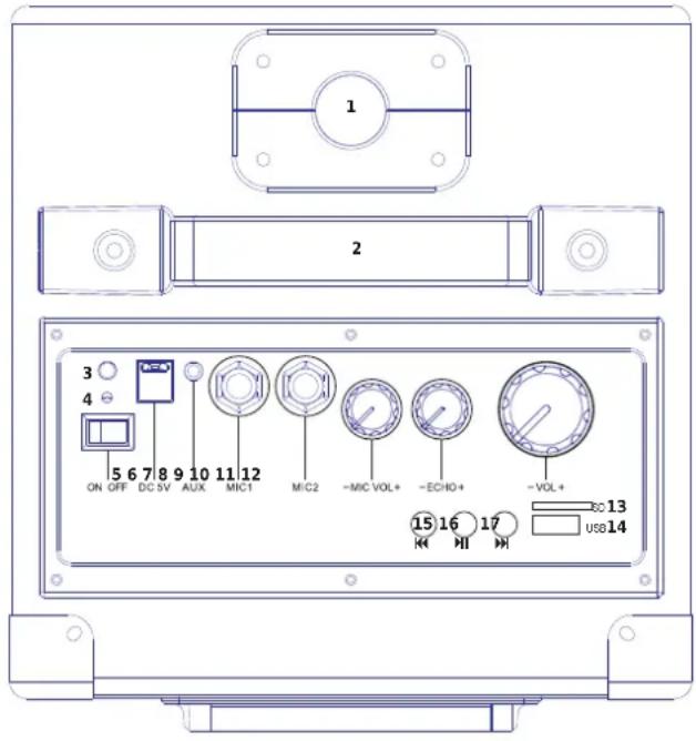 Party light & sound SINGTOGETHER - Localizarea comenzilor - 1
