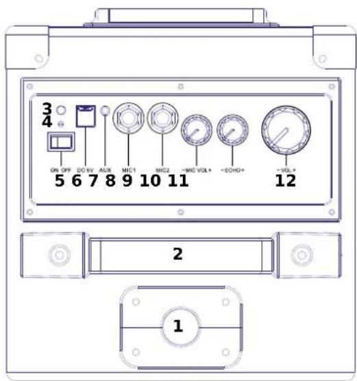Party light & sound SINGER - Emplacement des contrôles - 1