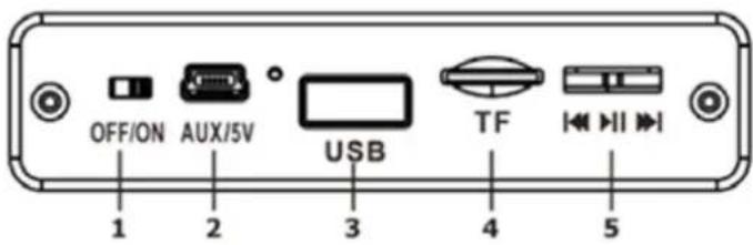 Party light & sound DISCO1 - Description of the Control panel - 1