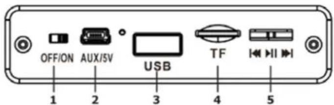 Party light & sound DISCO1 - Descripción del panel de control - 1