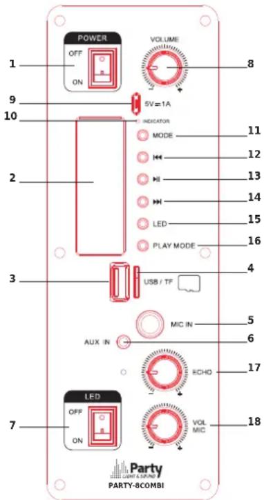 Party light & sound 8COMBI - Emplacement des contrôles - 1
