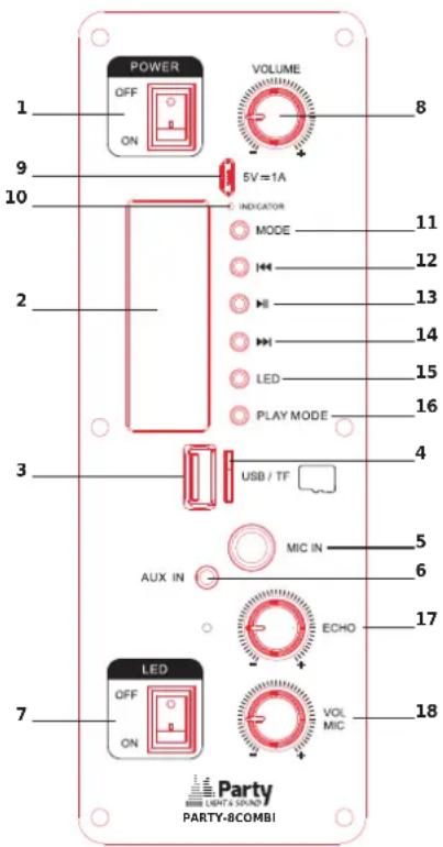 Party light & sound 8COMBI - Localizarea comenzilor - 1