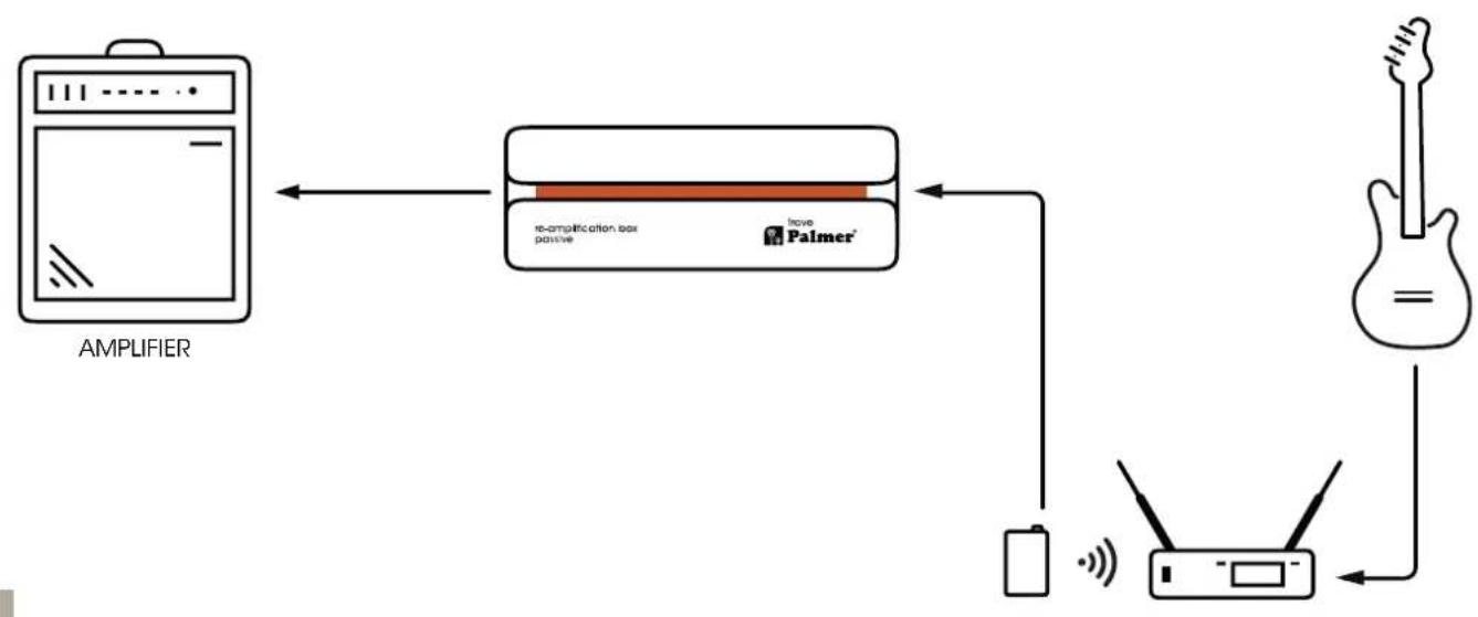 Palmer trave - WIRING EXAMPLES - 3