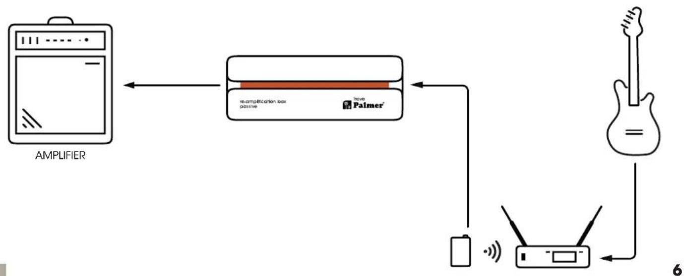 Palmer trave - VERKABELUNGSBEISPIELE - 3