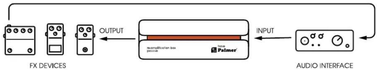 Palmer trave - LEVEL - 2