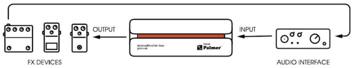 Palmer trave - WIRING EXAMPLES - 1