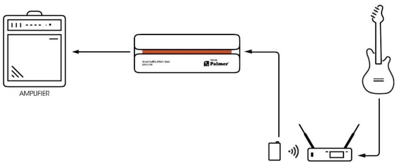 Palmer trave - LEVEL - 4