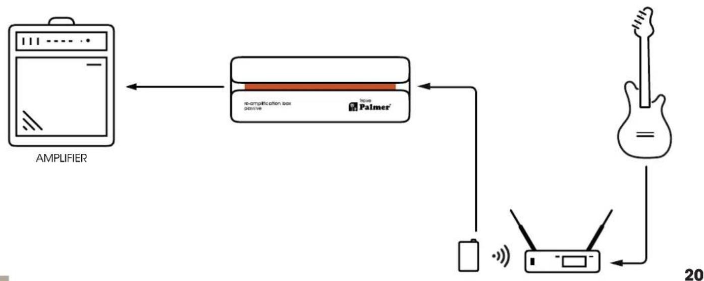 Palmer trave - ESEMPI DI CABLAGGIO - 3