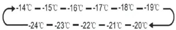 HISENSE RS818N4TFC - "Controle de temperatura do refrigerador" - 3