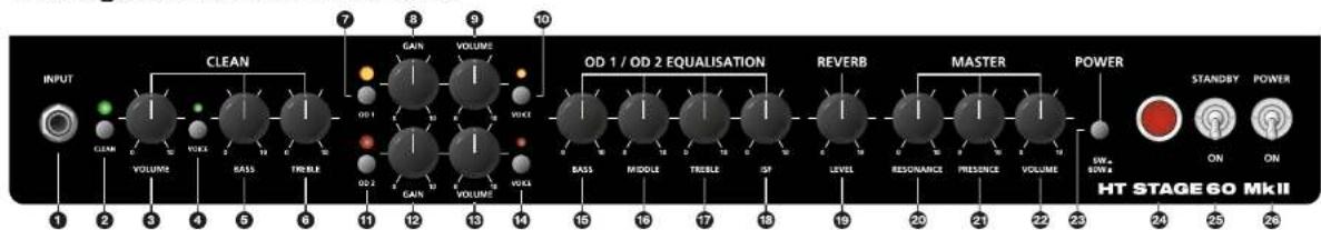 BLACKSTAR HT Stage 60 112 MkII - 产品介绍 - 3