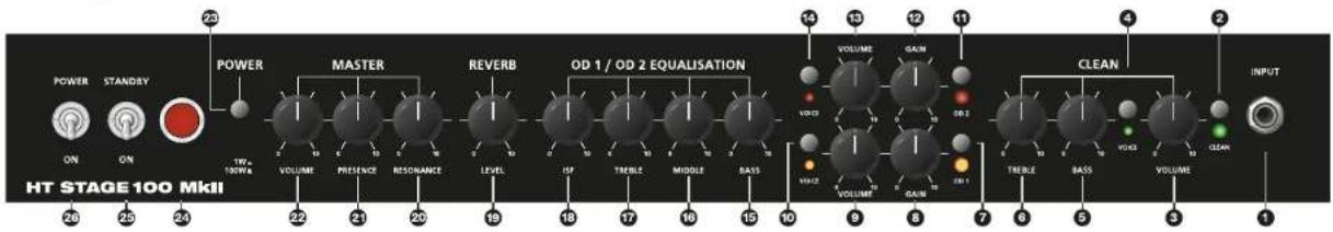 BLACKSTAR HT Stage 60 112 MkII - 产品介绍 - 5