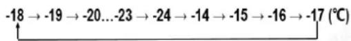 HISENSE RS677N4ACC - Temperature setting - 2